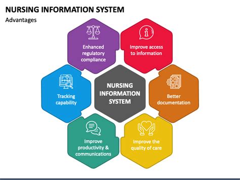 Use of content management systems to address nursing workflow.